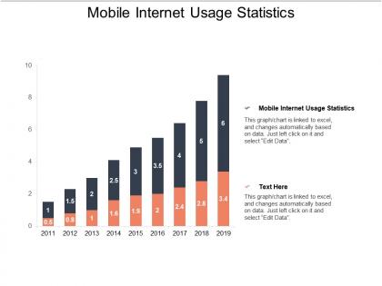 Mobile internet usage statistics ppt powerpoint presentation icon model cpb