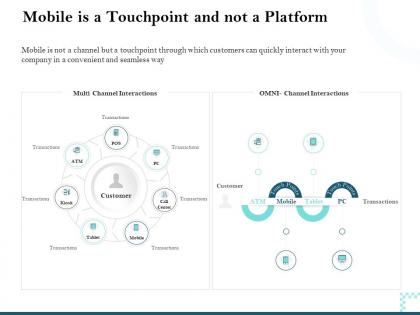 Mobile is a touchpoint and not a platform interactions ppt powerpoint introduction