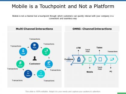 Mobile is a touchpoint and not a platform mobile ppt powerpoint slides
