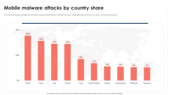 Mobile Malware Attacks By Country Share Mobile Device Security Cybersecurity SS