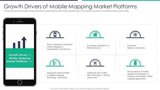 Mobile mapping market industry pitch deck growth drivers of mobile mapping market platforms