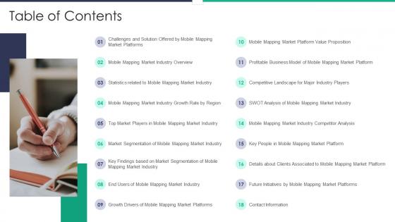 Mobile mapping market industry pitch deck table of contents