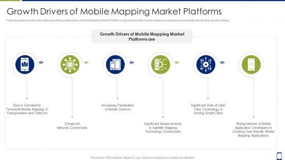 Mobile mapping platforms growth drivers of mobile mapping market platforms