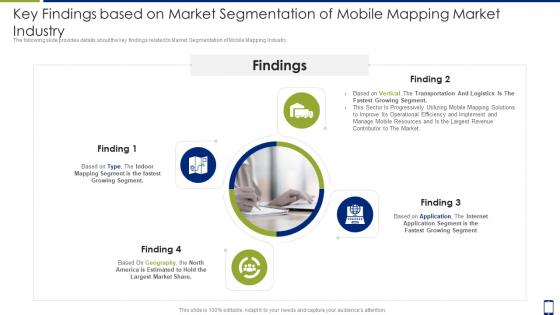 Mobile mapping platforms key findings based on market segmentation ppt grid