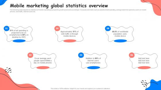 Mobile Marketing Global Statistics Overview Adopting Successful Mobile Marketing