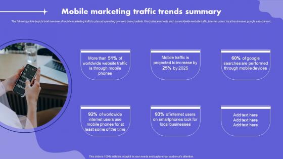 Mobile Marketing Traffic Trends Summary Digital Marketing Ad Campaign MKT SS V