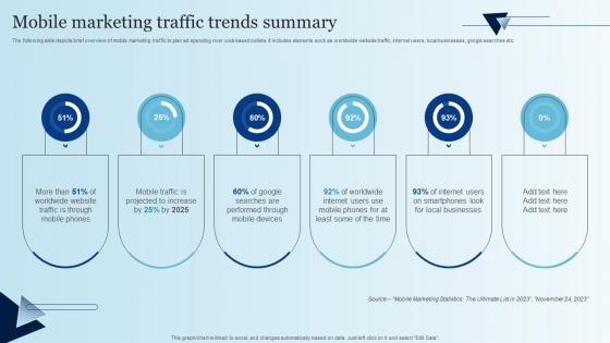 Mobile Marketing Traffic Trends Summary Integrating Mobile Marketing MKT SS V