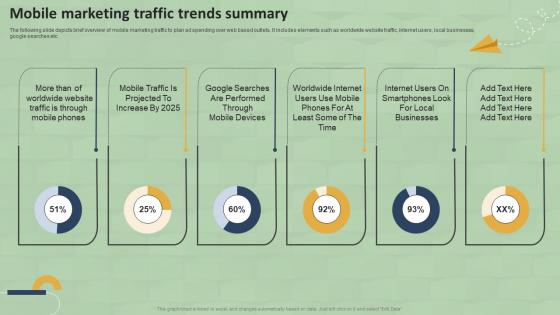 Mobile Marketing Traffic Trends Summary SMS Marketing Guide For Small MKT SS V