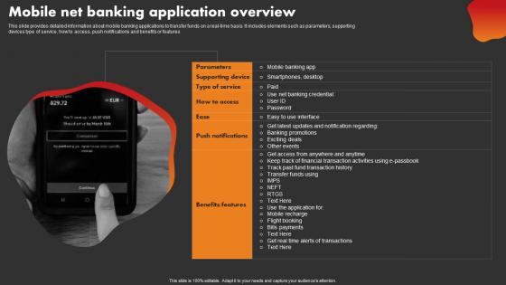 Mobile Net Banking Application Overview Strategic Improvement In Banking Operations