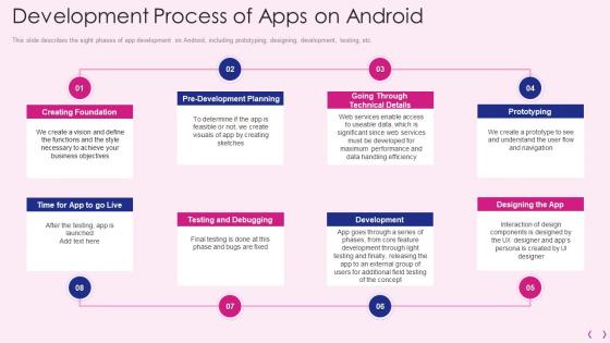 Mobile os development it development process of apps on android