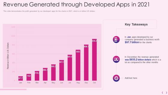 Mobile os development it revenue generated through developed apps in 2021