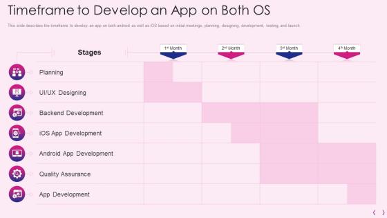 Mobile os development it timeframe to develop an app on both os