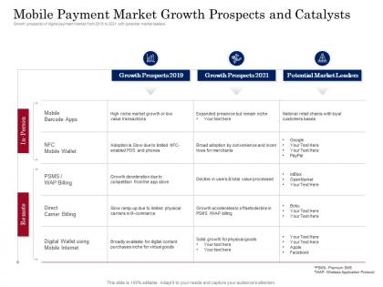 Mobile payment market growth prospects and catalysts digital payment business solution ppt styles