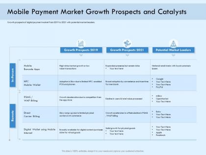 Mobile payment market growth prospects and catalysts ppt introduction