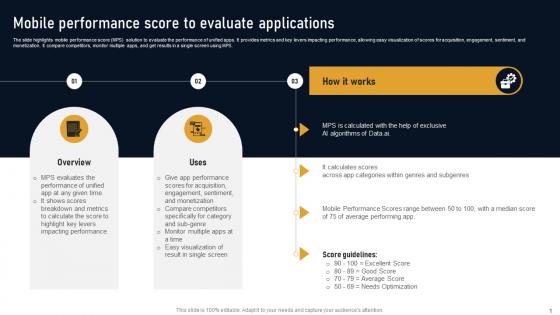 Mobile Performance Score To Evaluate Developing Marketplace Strategy AI SS V