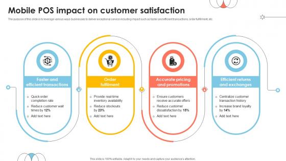 Mobile POS Impact On Customer Satisfaction