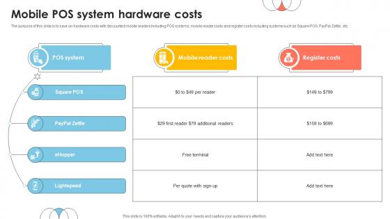Mobile POS System Hardware Costs