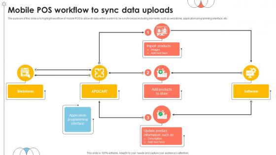 Mobile POS Workflow To Sync Data Uploads