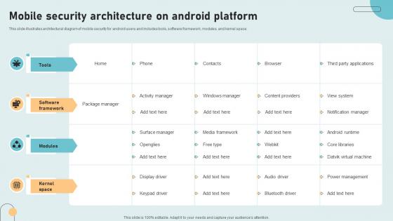 Mobile Security Architecture On Android Platform