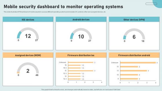 Mobile Security Dashboard To Monitor Operating Systems