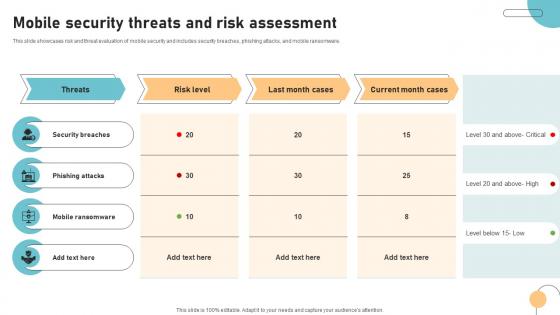 Mobile Security Threats And Risk Assessment