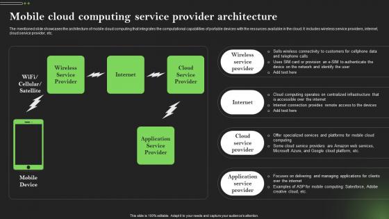 Mobile Service Provider Comprehensive Guide To Mobile Cloud Computing