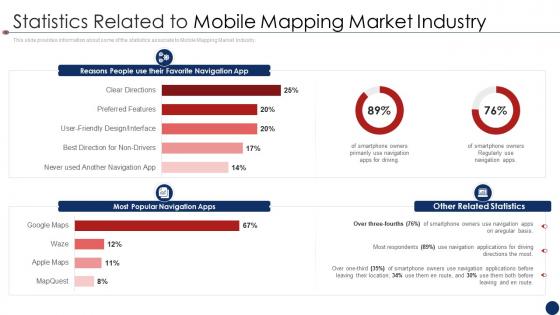 Mobile services funding elevator pitch deck statistics related to mobile mapping market industry