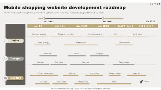 Mobile Shopping Website Development Roadmap Comprehensive Guide For Online Sales Improvement