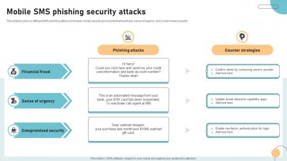 Mobile SMS Phishing Security Attacks