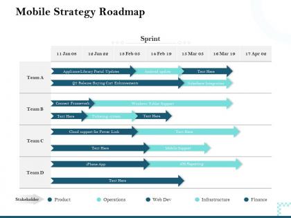 Mobile strategy roadmap connect framework ppt powerpoint presentation rules