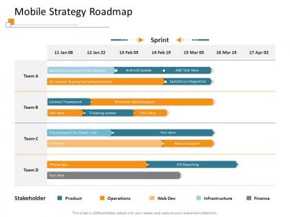Mobile strategy roadmap m3414 ppt powerpoint presentation icon background images