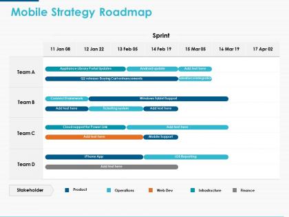 Mobile strategy roadmap ppt powerpoint presentation icon themes