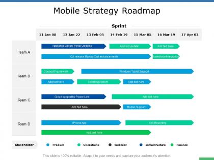 Mobile strategy roadmap process ppt powerpoint presentation model introduction