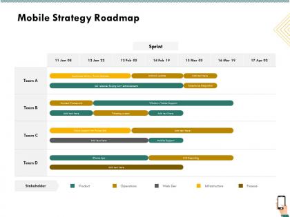 Mobile strategy roadmap support ppt powerpoint presentation file format