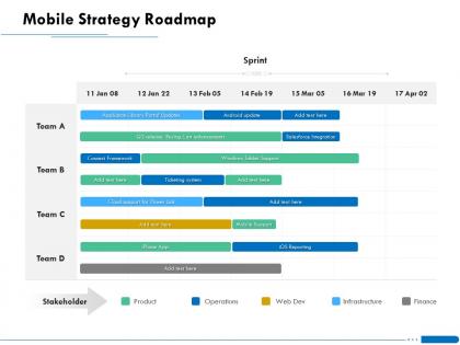 Mobile strategy roadmap web dev ppt powerpoint presentation infographic