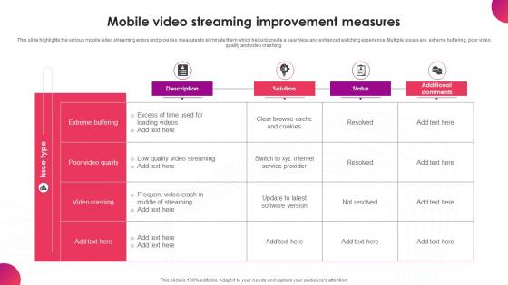Mobile Video Streaming Improvement Measures