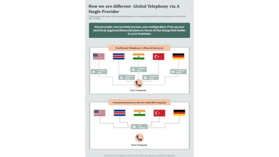 Mobile Voip How We Are Different Global Telephony Via A Single Provider One Pager Sample Example Document