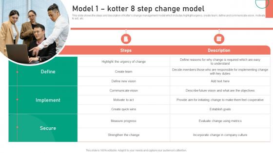 Model 1 Kotter 8 Step Change Model Change Management Approaches
