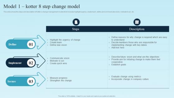 Model 1 Kotter 8 Step Change Model Digital Transformation Plan For Business Management