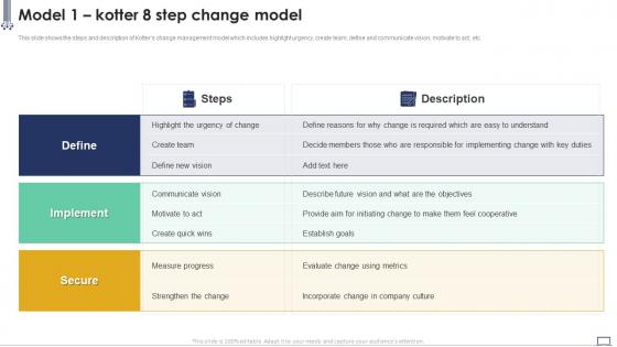 Model 1 Kotter 8 Step Change Model Implementing Change Management Plan
