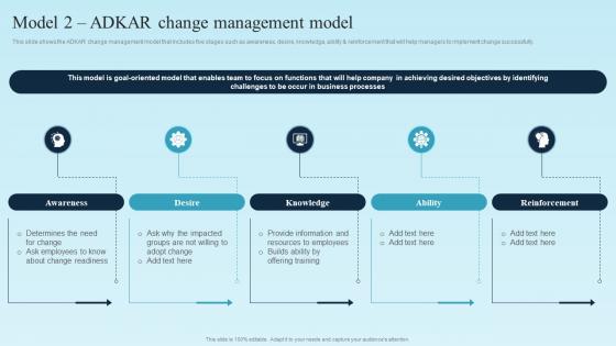 Model 2 ADKAR Change Management Digital Transformation Plan For Business Management