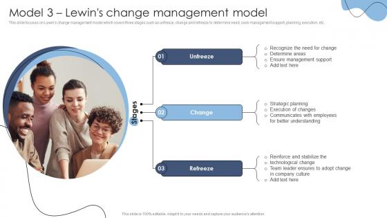Model 3 Lewins Change Management Model Technology Transformation Models