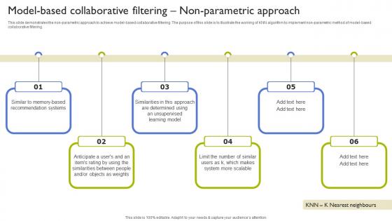 Model Based Collaborative Filtering Non Parametric Types Of Recommendation Engines