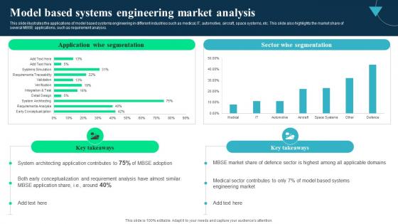 Model Based Systems Engineering Market Integrated Modelling And Engineering