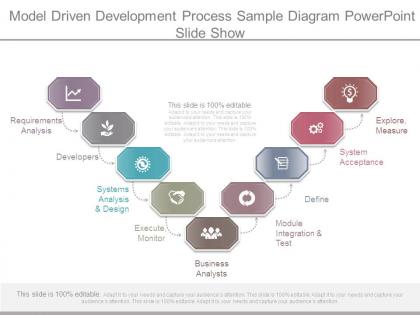 Model driven development process sample diagram powerpoint slide show