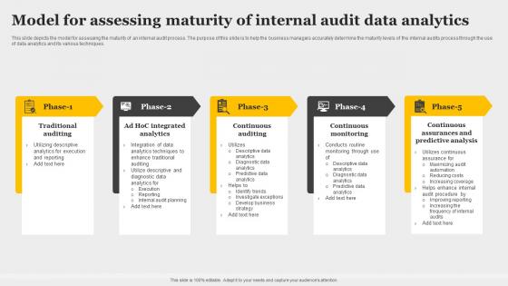 Model For Assessing Maturity Of Internal Audit Data Analytics
