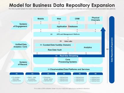 Model for business data repository expansion