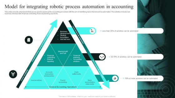 Model For Integrating Robotic Process Automation In Accounting