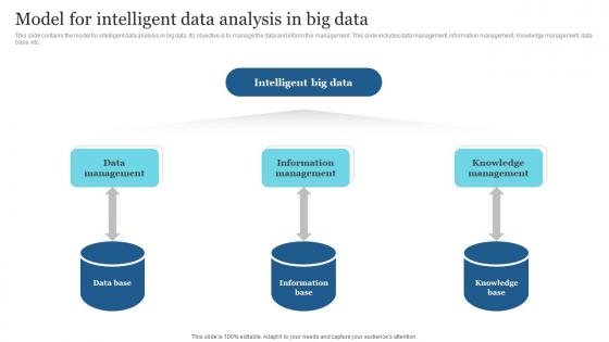 Model For Intelligent Data Analysis In Big Data