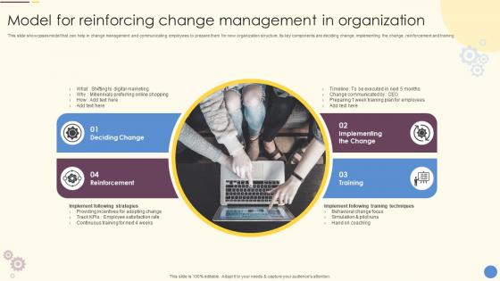 Model For Reinforcing Change Management In Organization